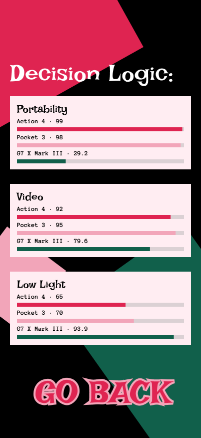 Decision logic screen comparing portability, video, and low-light scores across three cameras