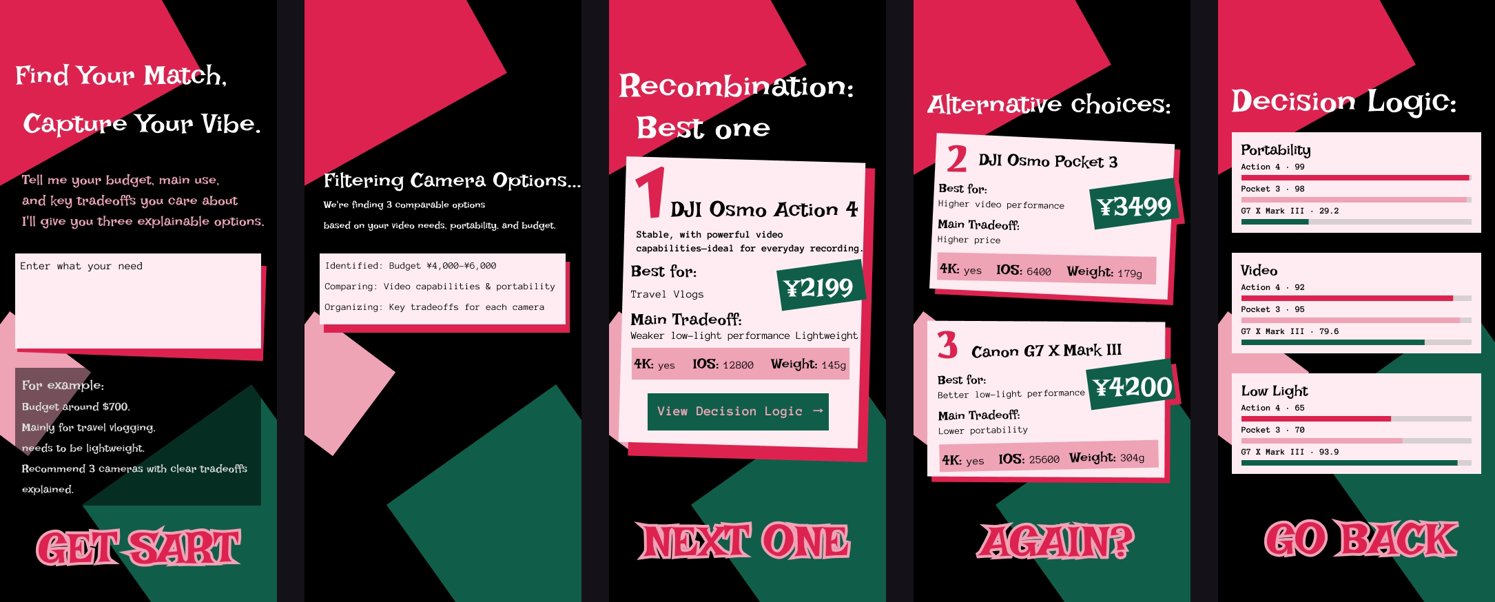 Five mobile screens showing the Camera Advisor input, analysis, recommendations, and decision logic